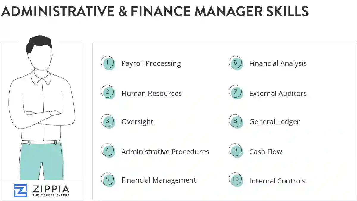Administrative & finance manager skills