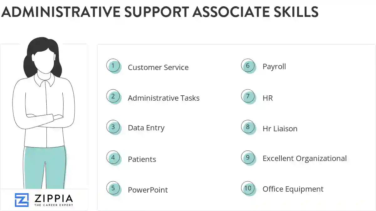 Administrative support associate skills