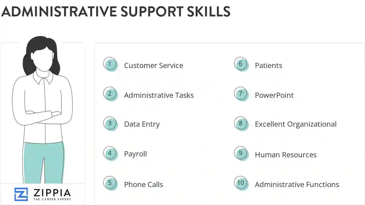 Administrative support skills