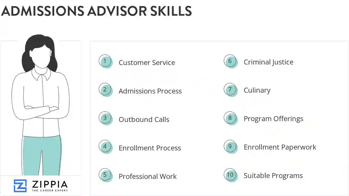 Admissions advisor skills