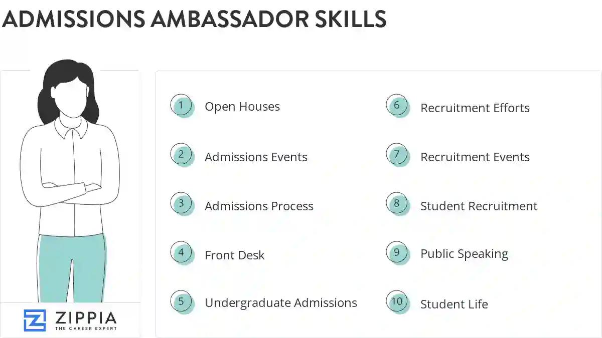 Admissions ambassador skills