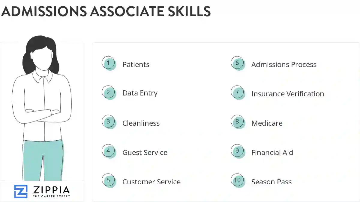 Admissions associate skills