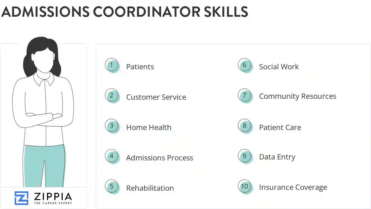 Admissions coordinator skills