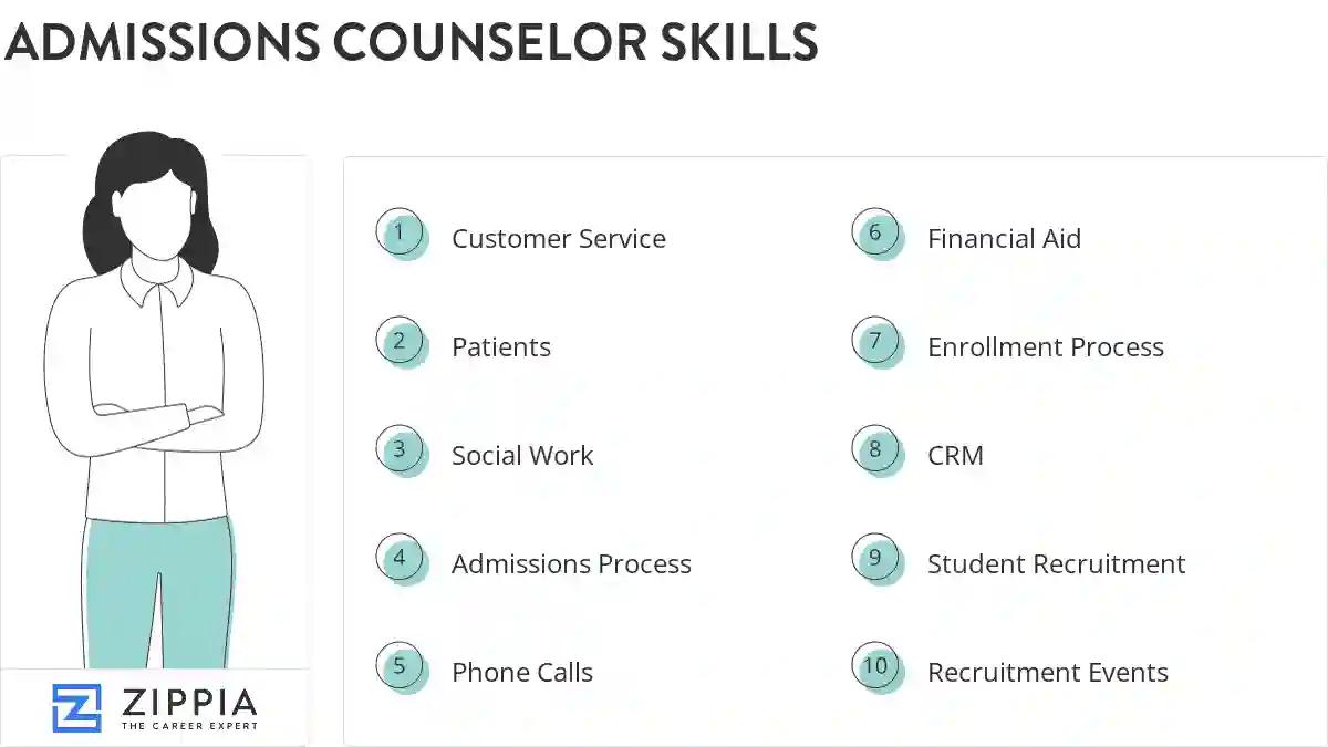 Admissions counselor skills