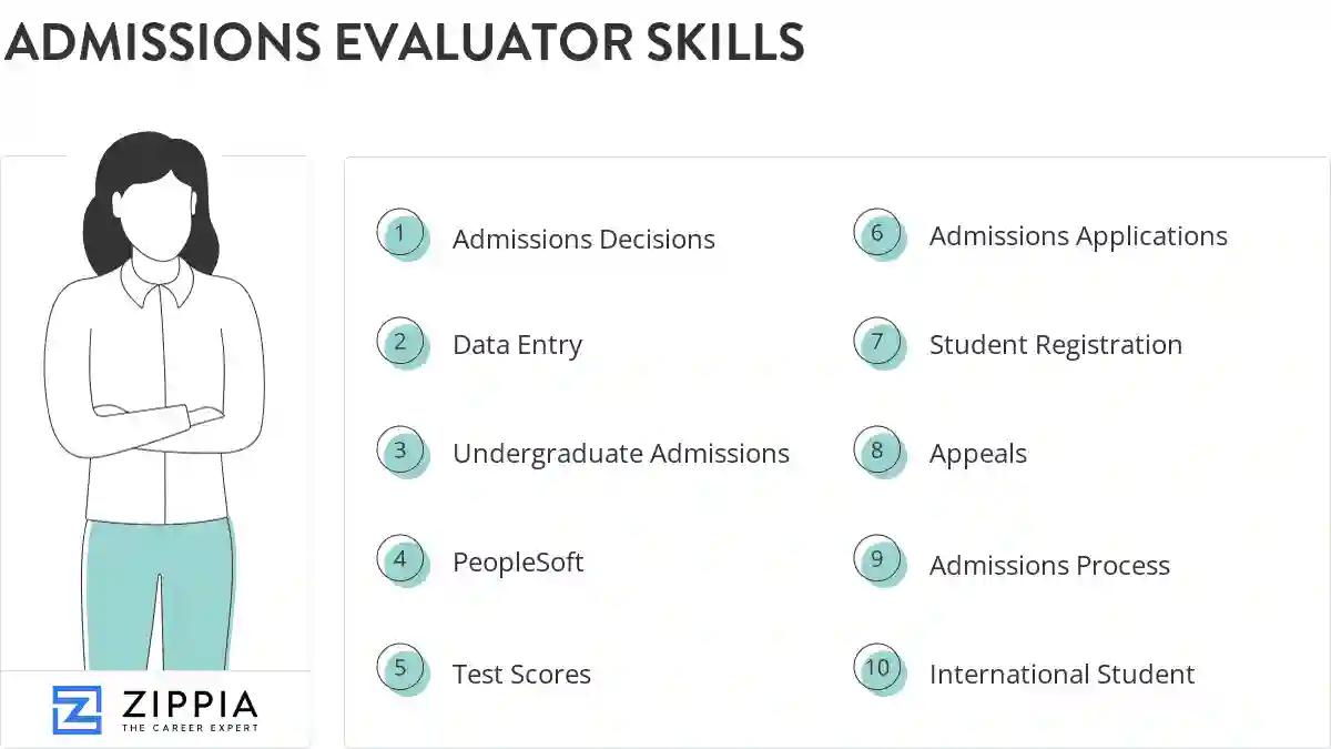 Admissions evaluator skills