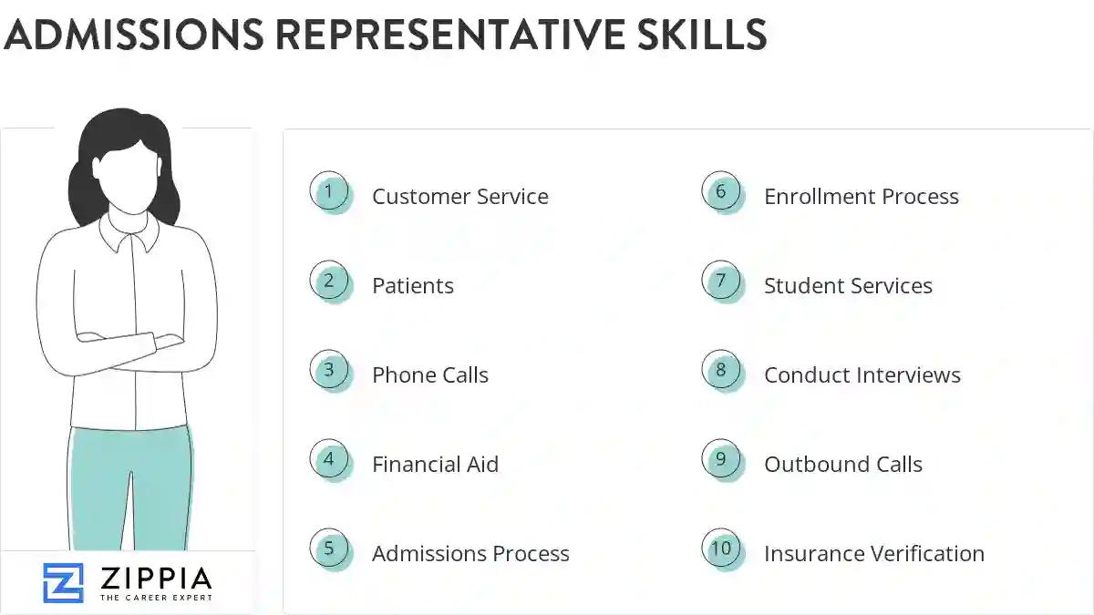 Admissions representative skills