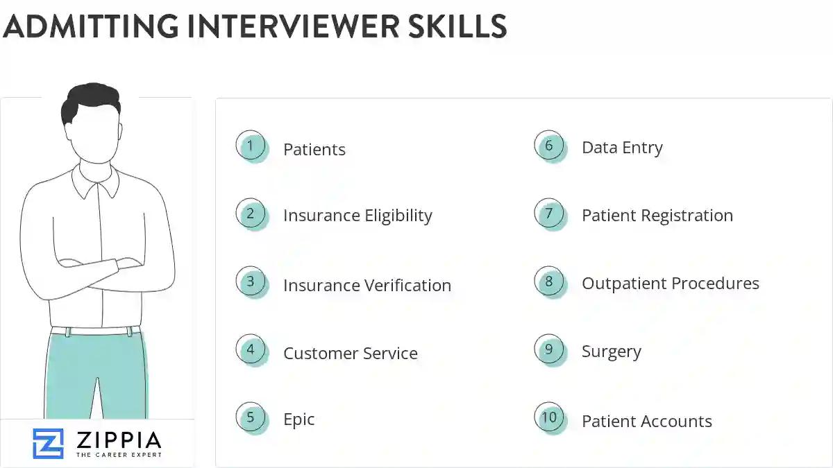 Admitting interviewer skills