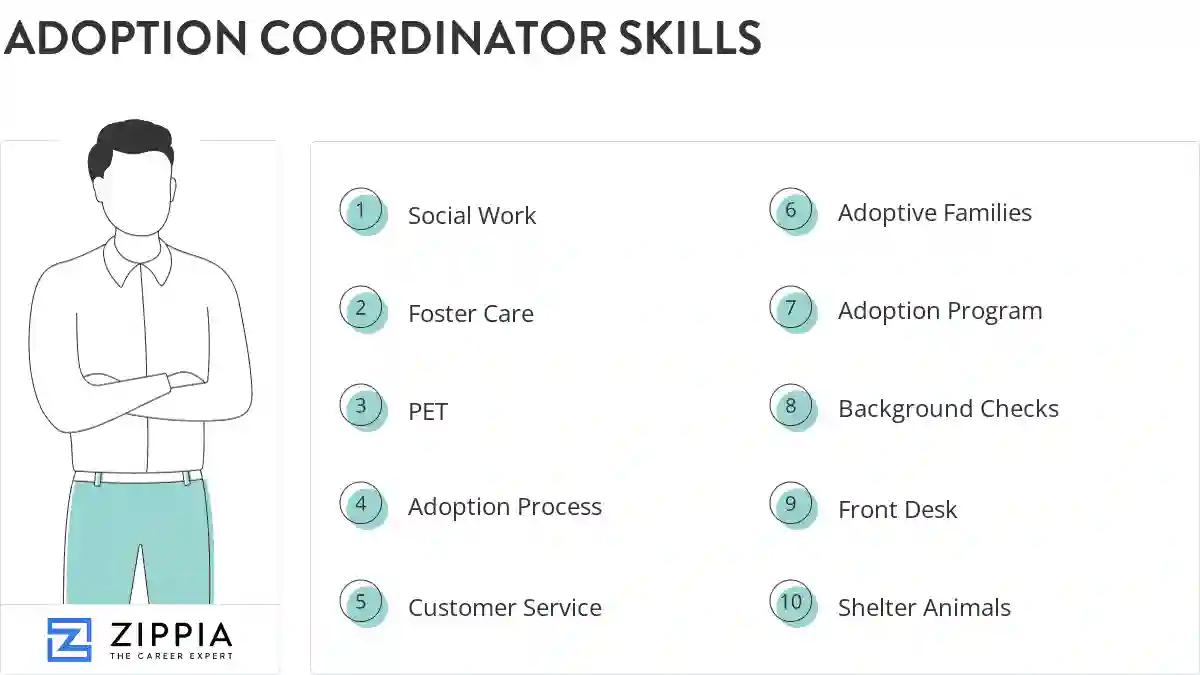 Adoption coordinator skills