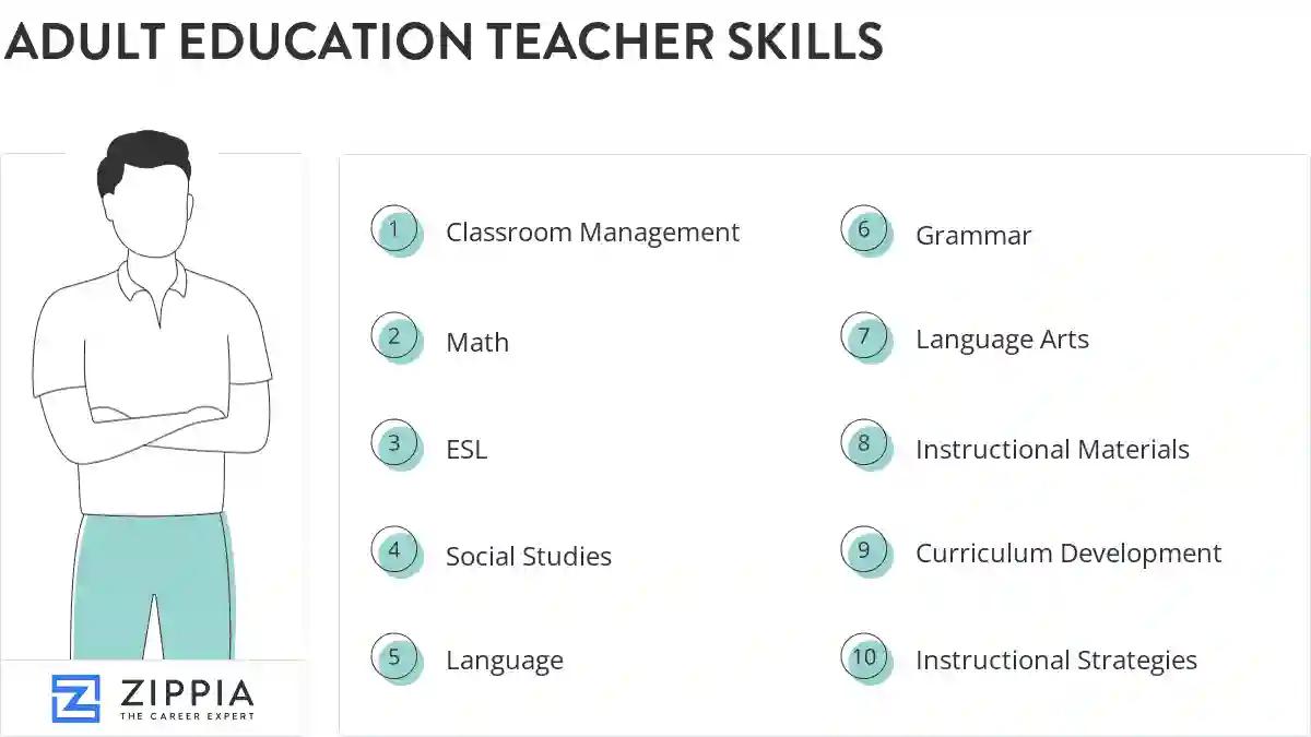 Adult education teacher skills