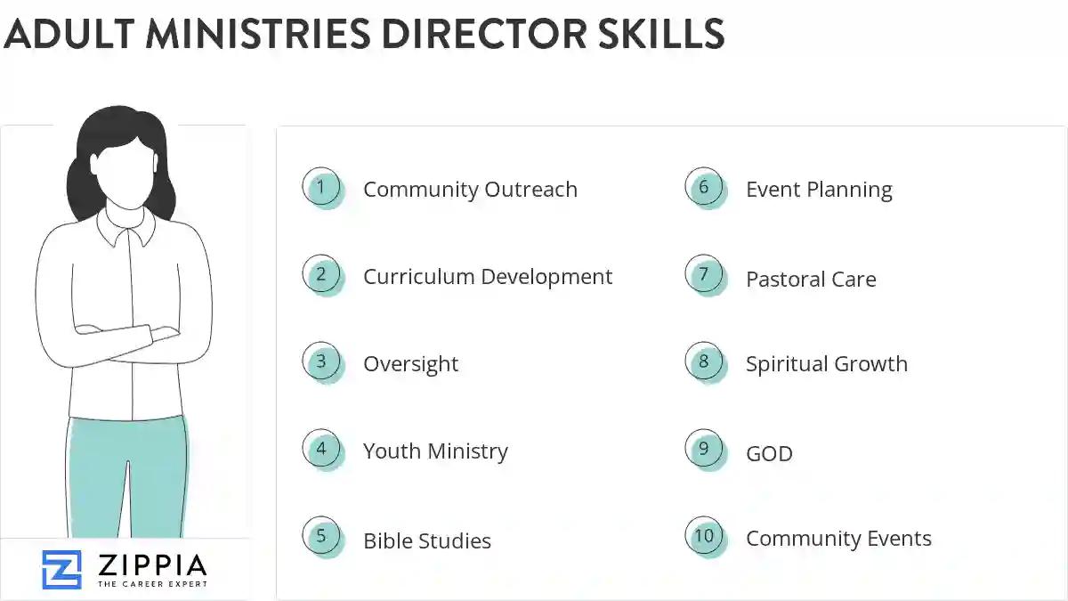 Adult ministries director skills