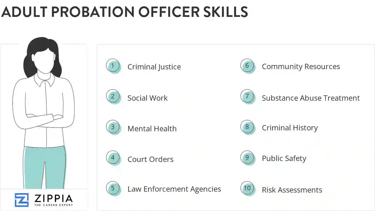 Adult probation officer skills