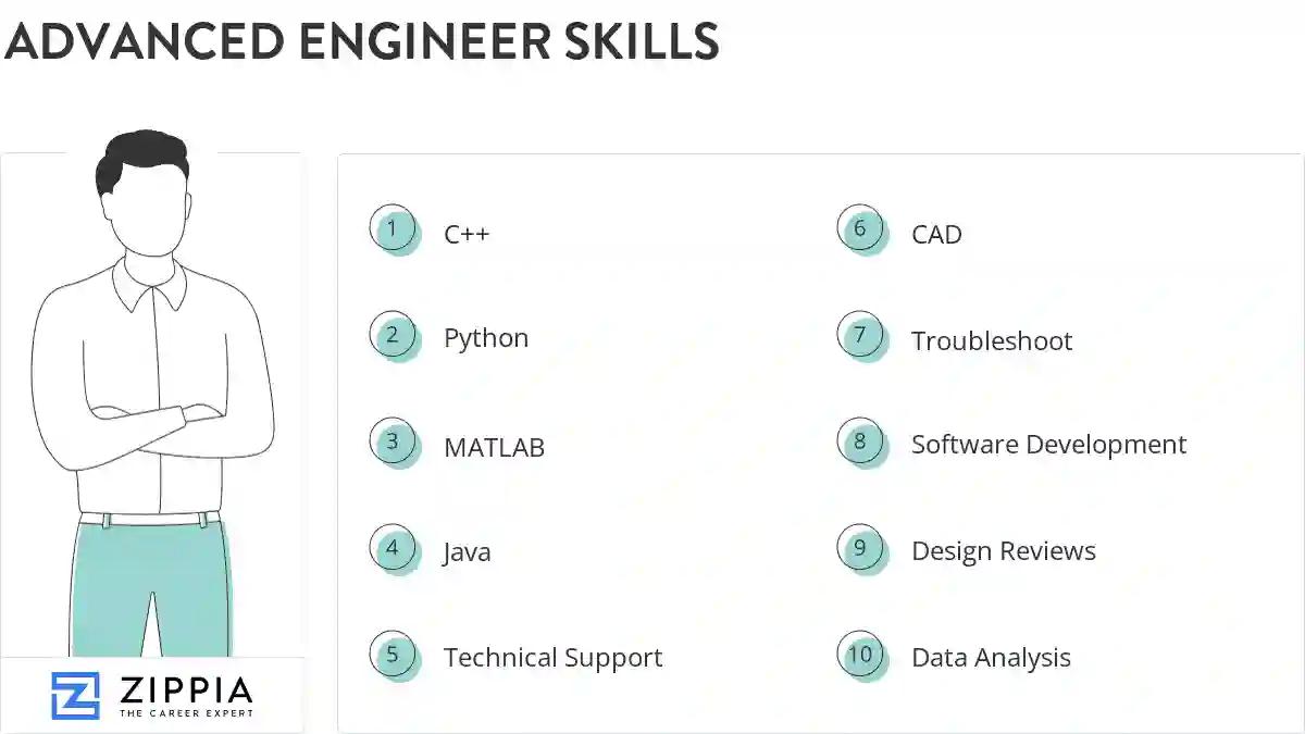 Advanced engineer skills