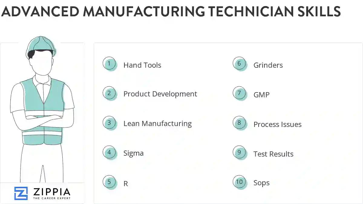 Advanced manufacturing technician skills