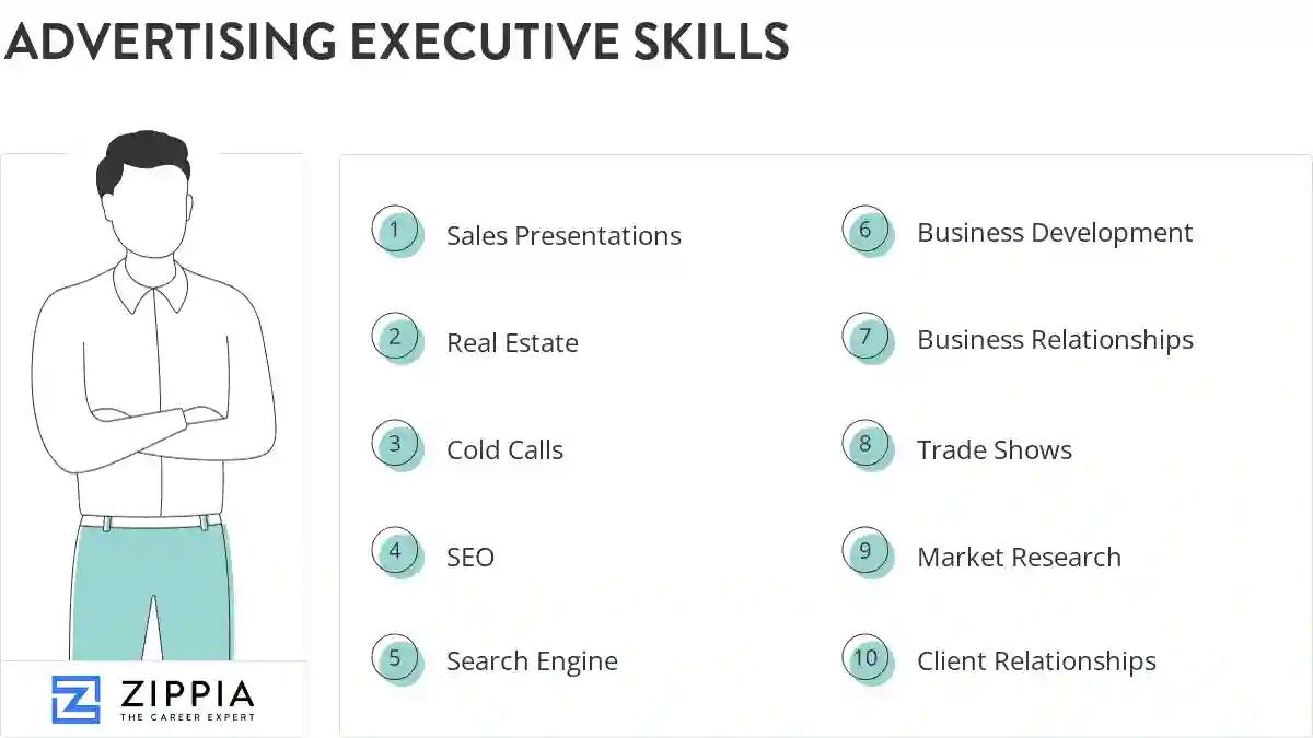 Advertising executive skills