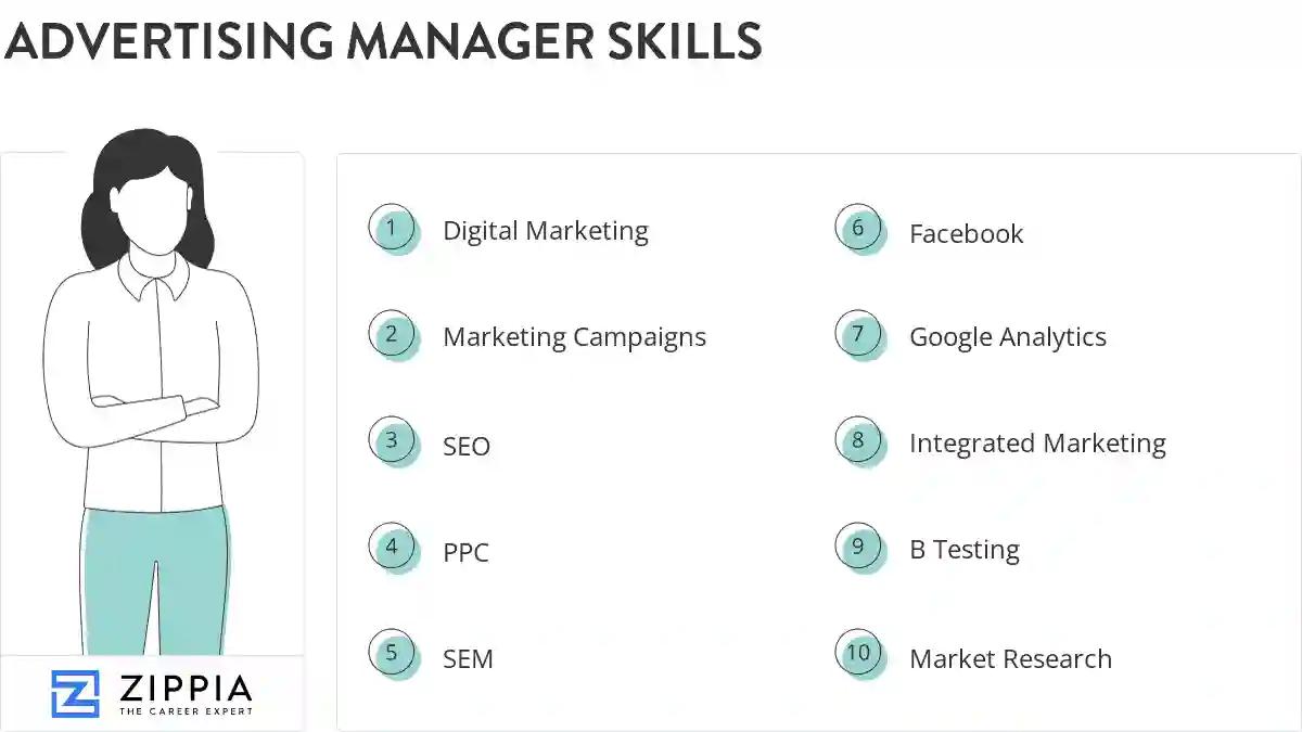 Advertising manager skills