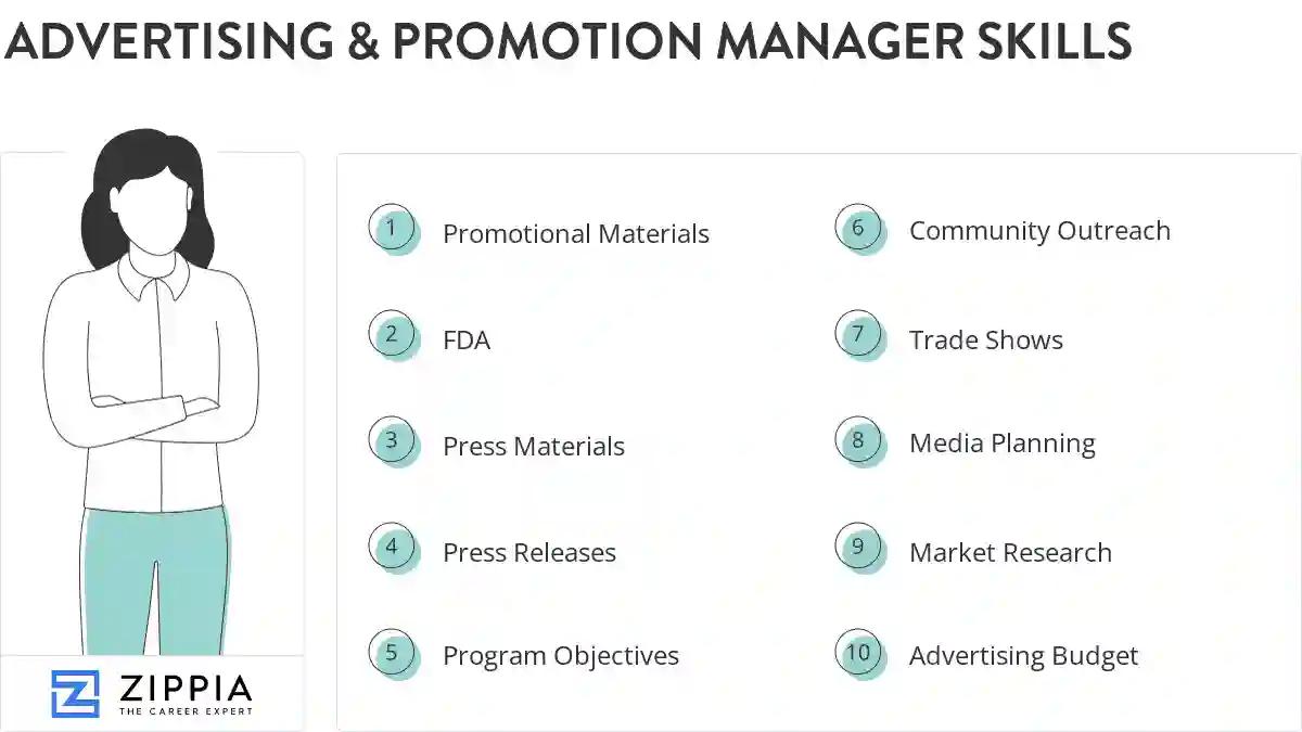 Advertising & promotion manager skills