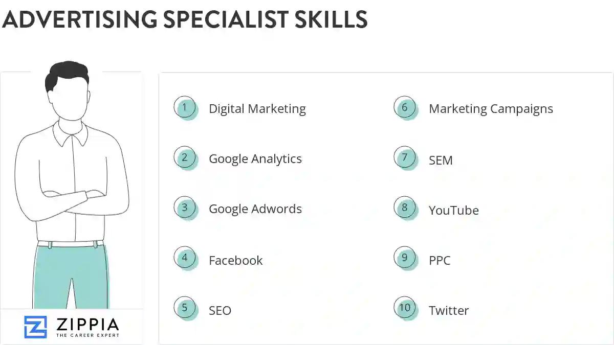 Advertising specialist skills