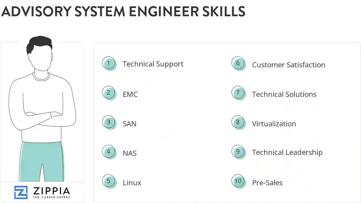Advisory system engineer skills