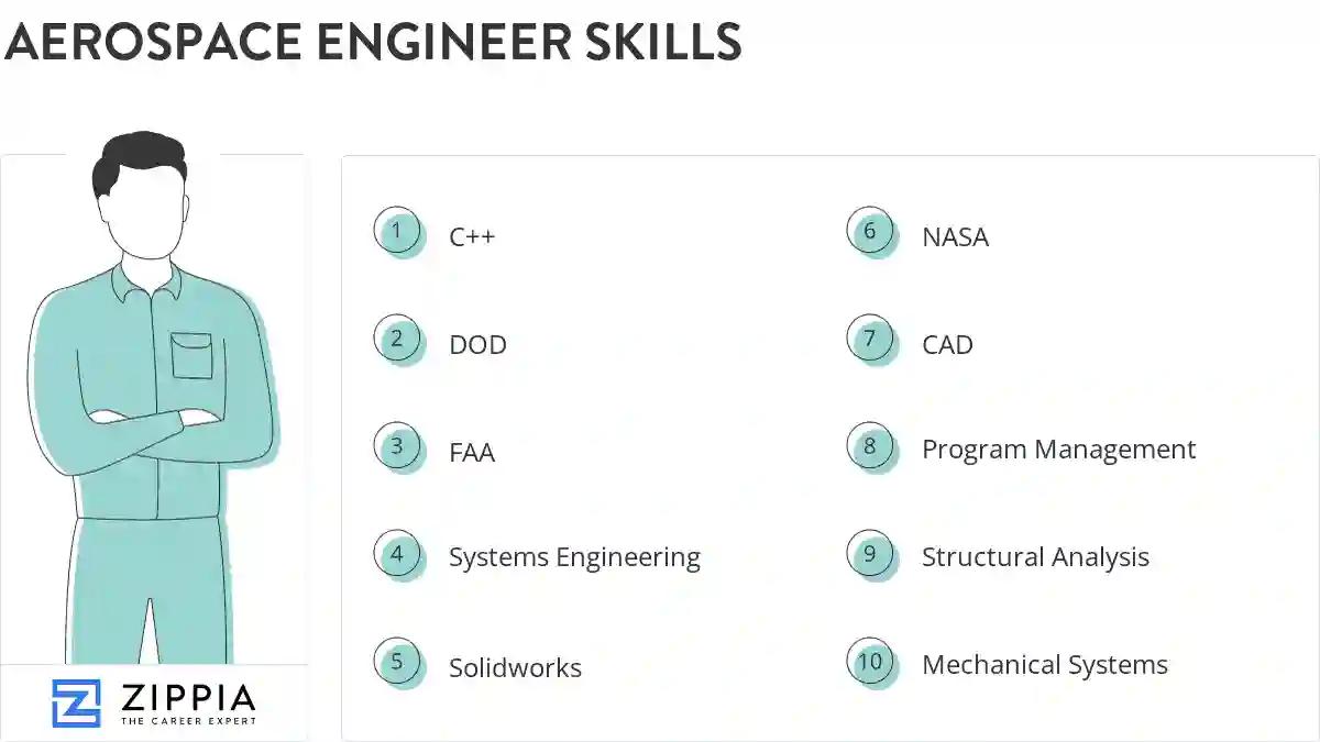 Aerospace engineer skills
