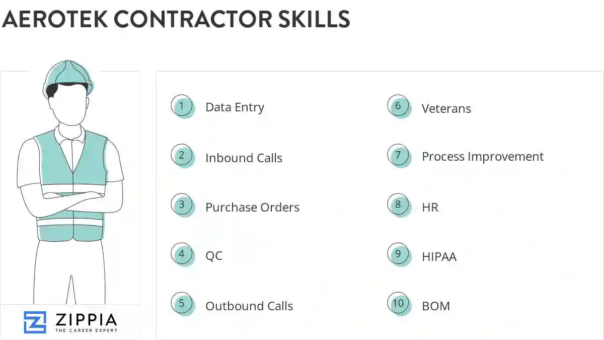 Aerotek contractor skills