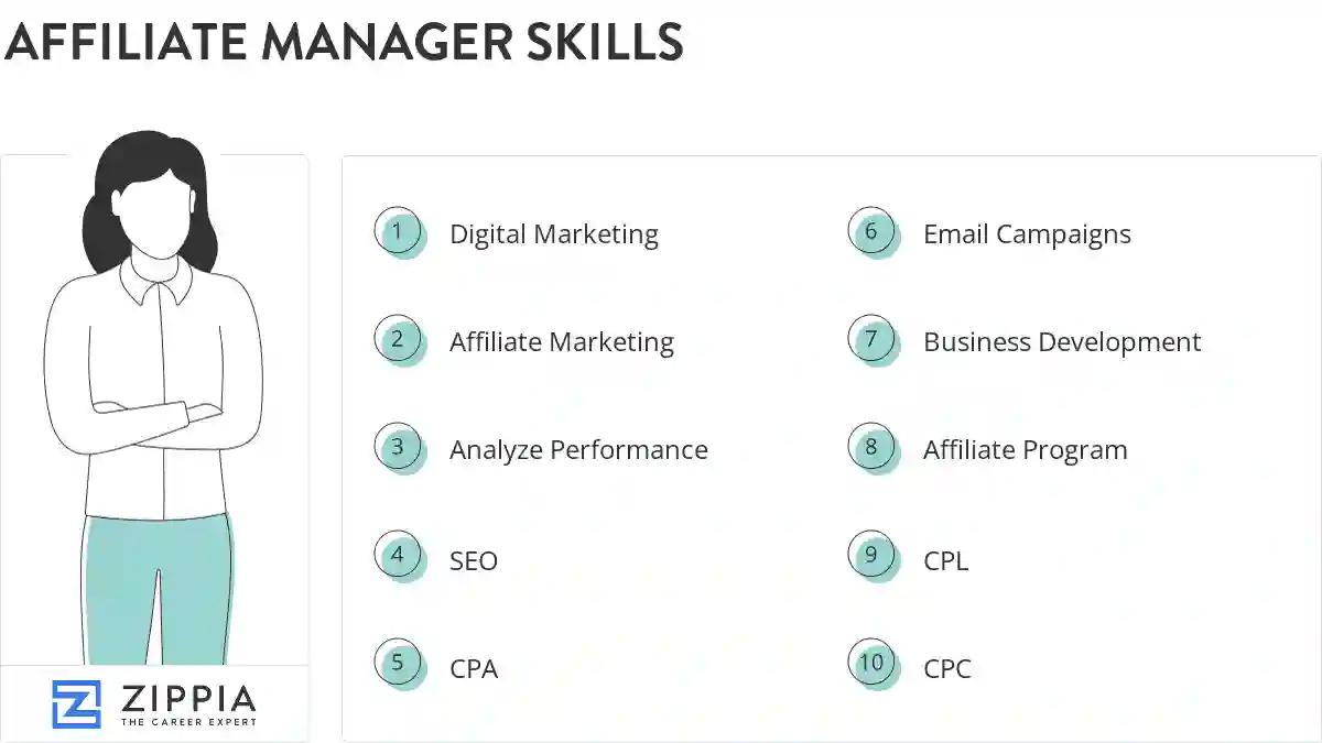 Affiliate manager skills