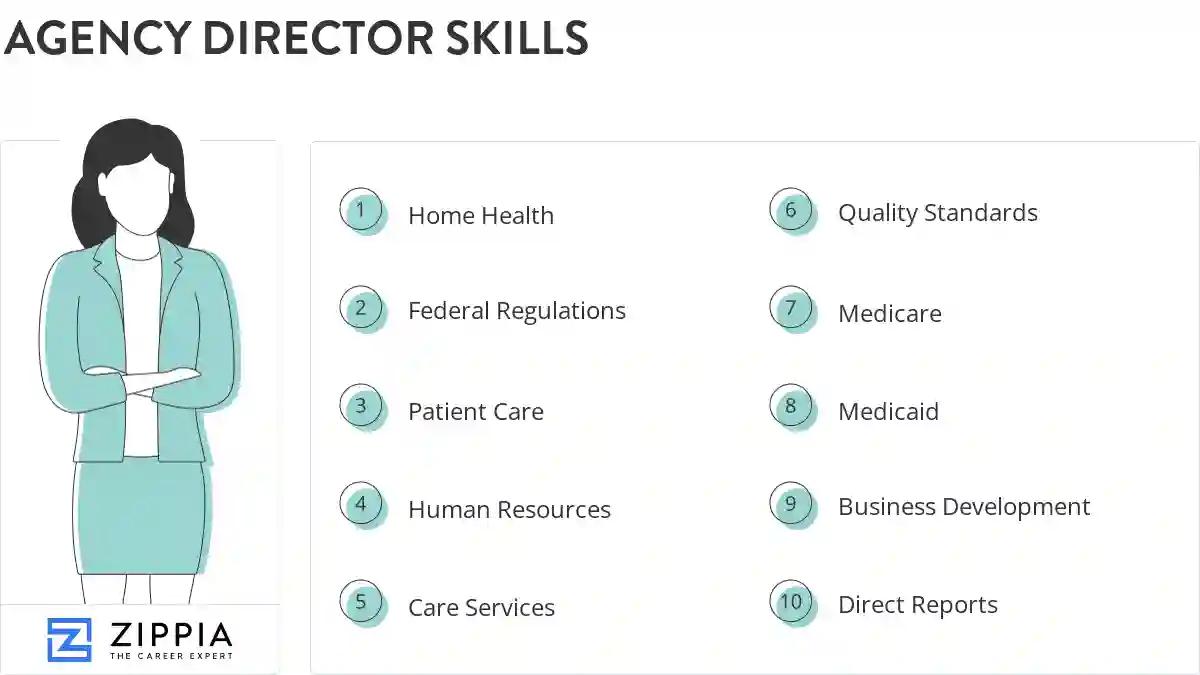 Agency director skills