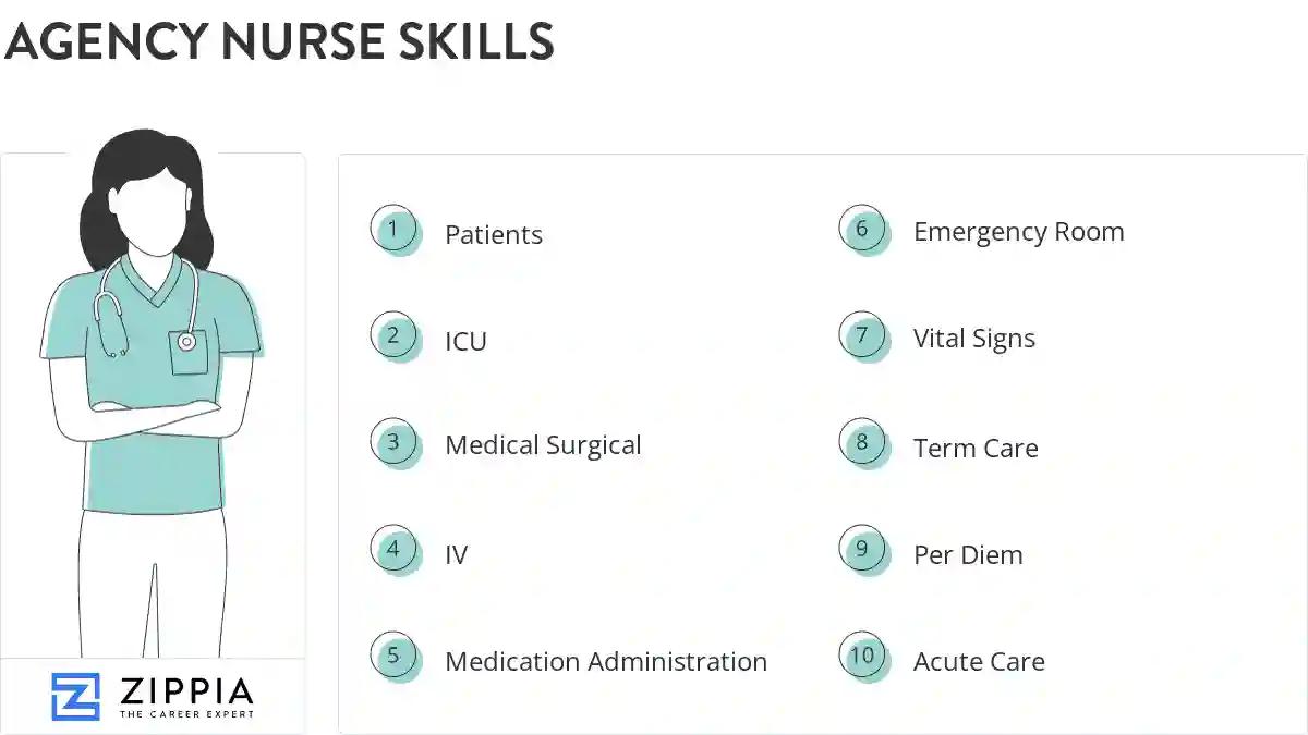 Agency nurse skills