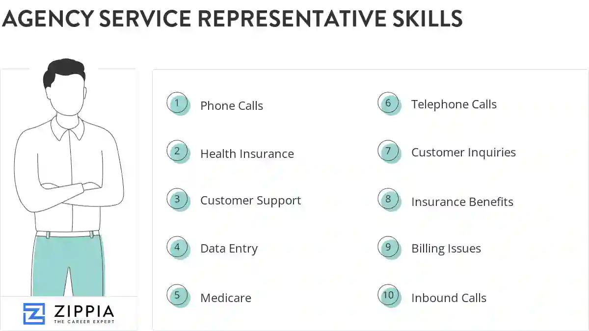 Agency service representative skills