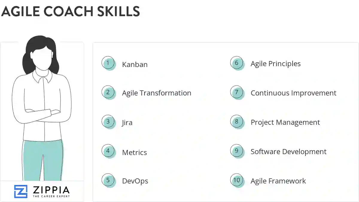 Agile coach skills