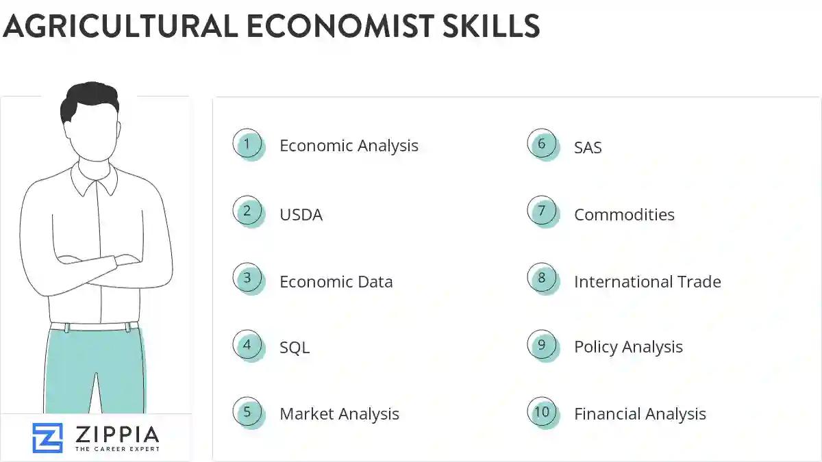 Agricultural economist skills