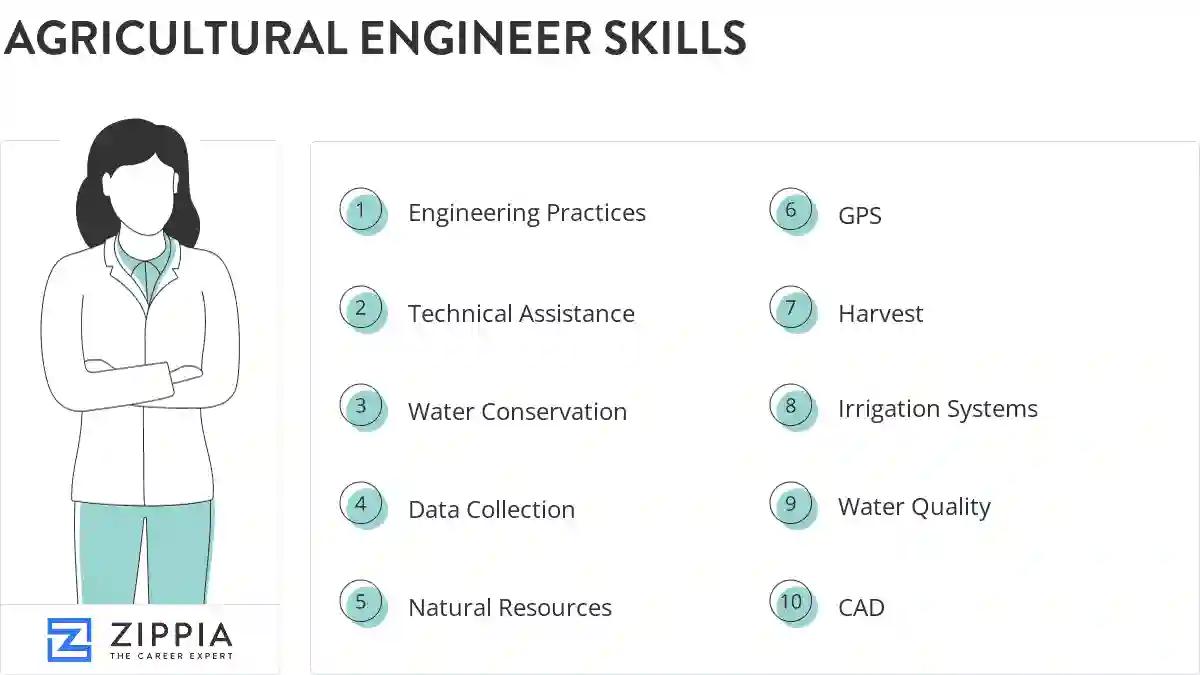 Agricultural engineer skills