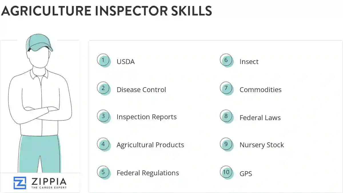 Agriculture inspector skills