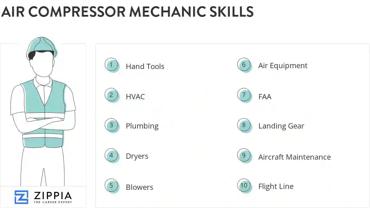Air compressor mechanic skills