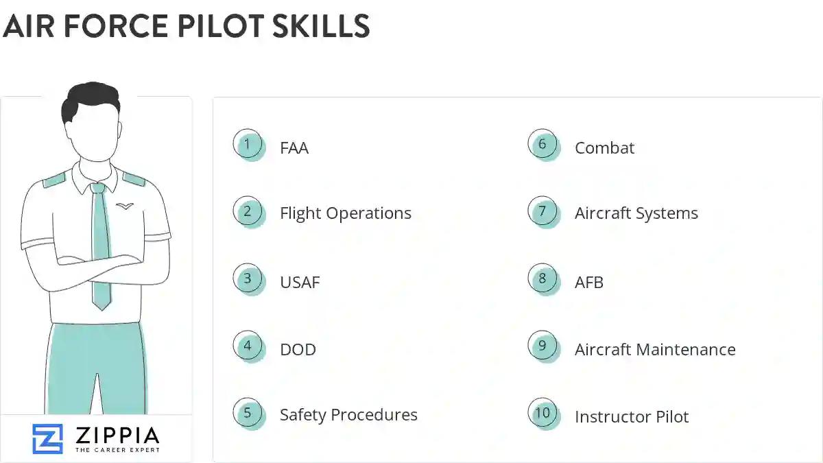 Air force pilot skills