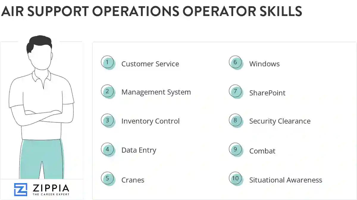 Air support operations operator skills