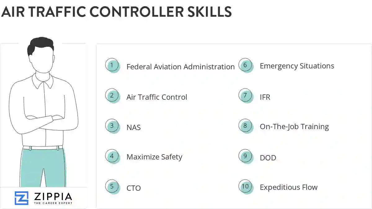 Air traffic controller skills