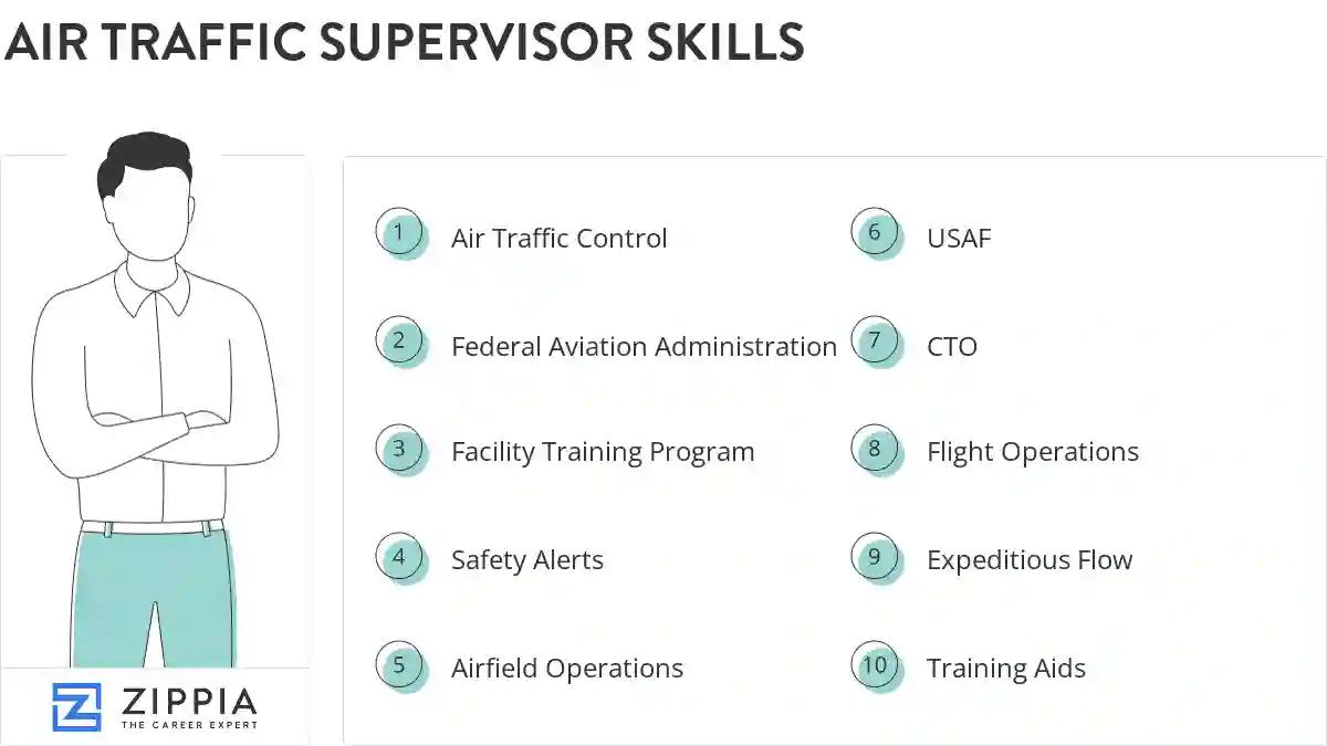 Air traffic supervisor skills