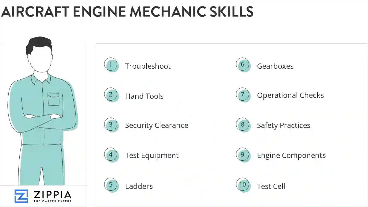 Aircraft engine mechanic skills