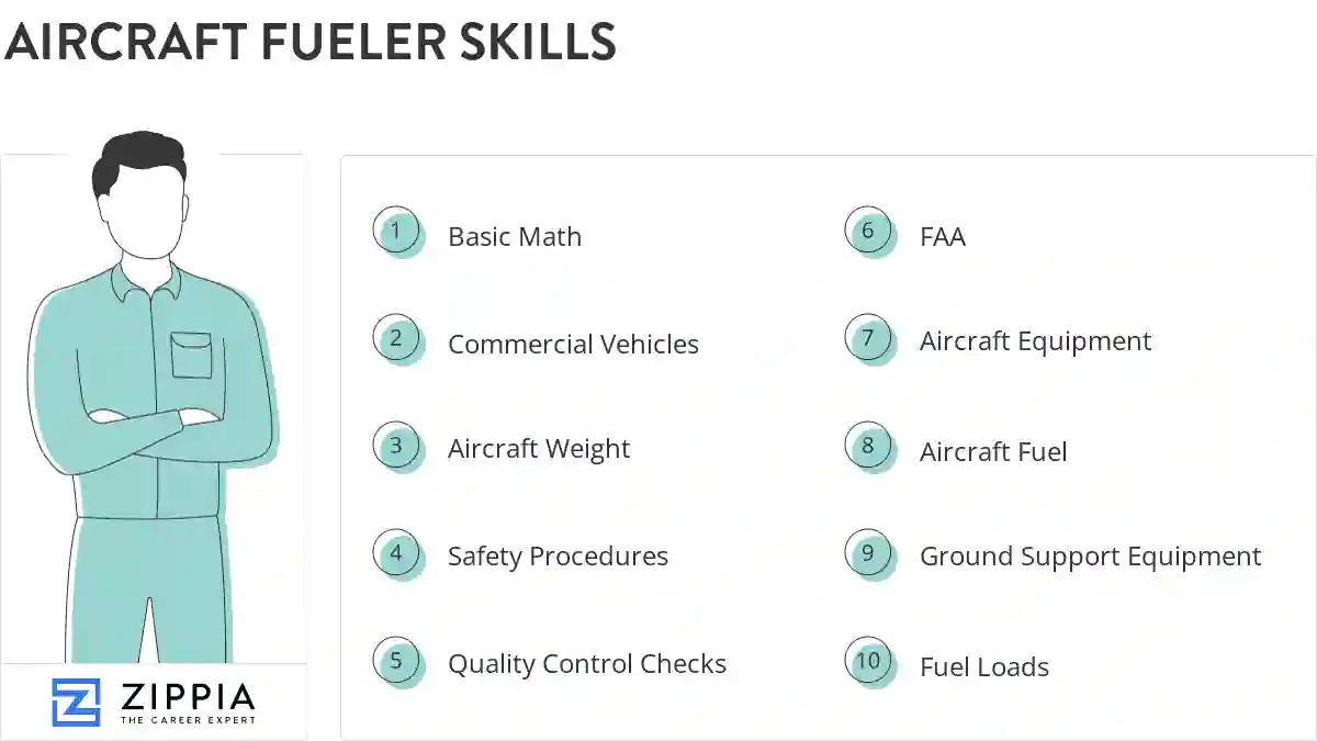 Aircraft fueler skills