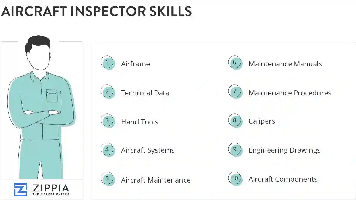 Aircraft inspector skills