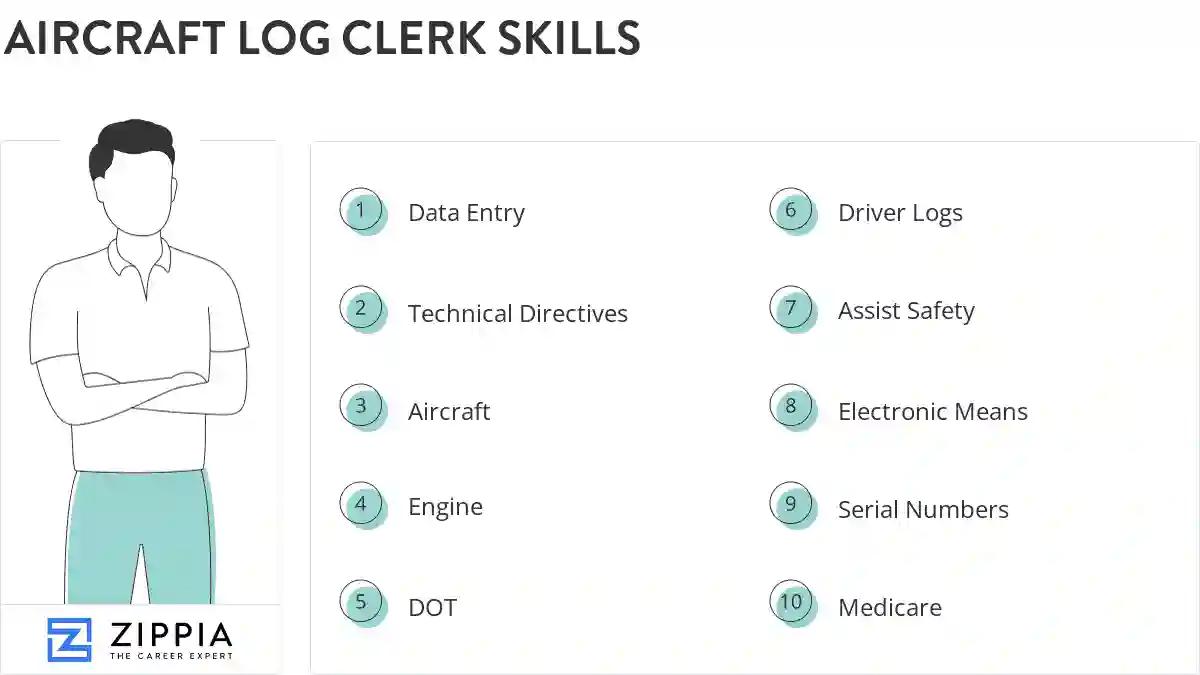 Aircraft log clerk skills