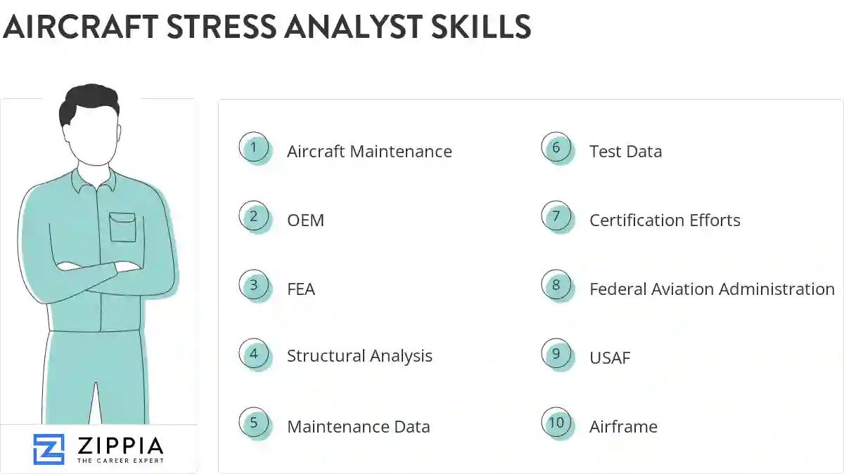 Aircraft stress analyst skills