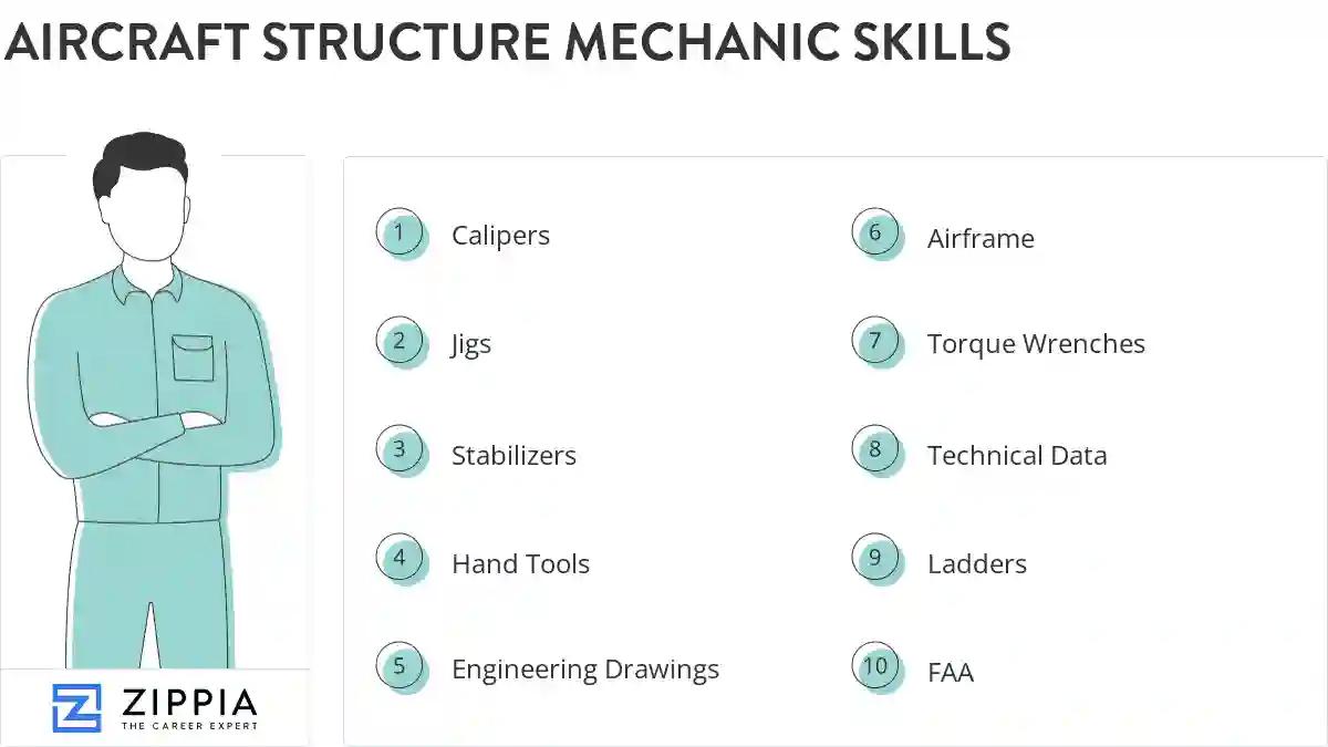 Aircraft structure mechanic skills
