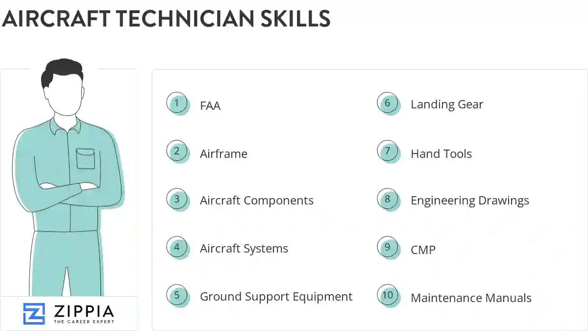 Aircraft technician skills