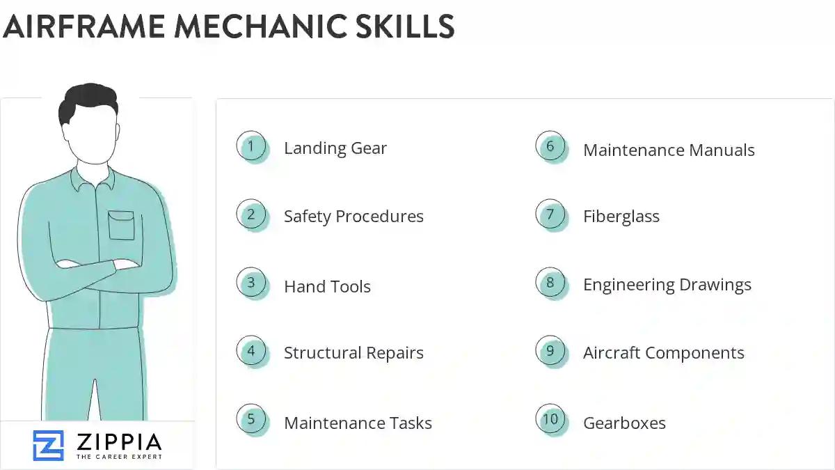 Airframe mechanic skills