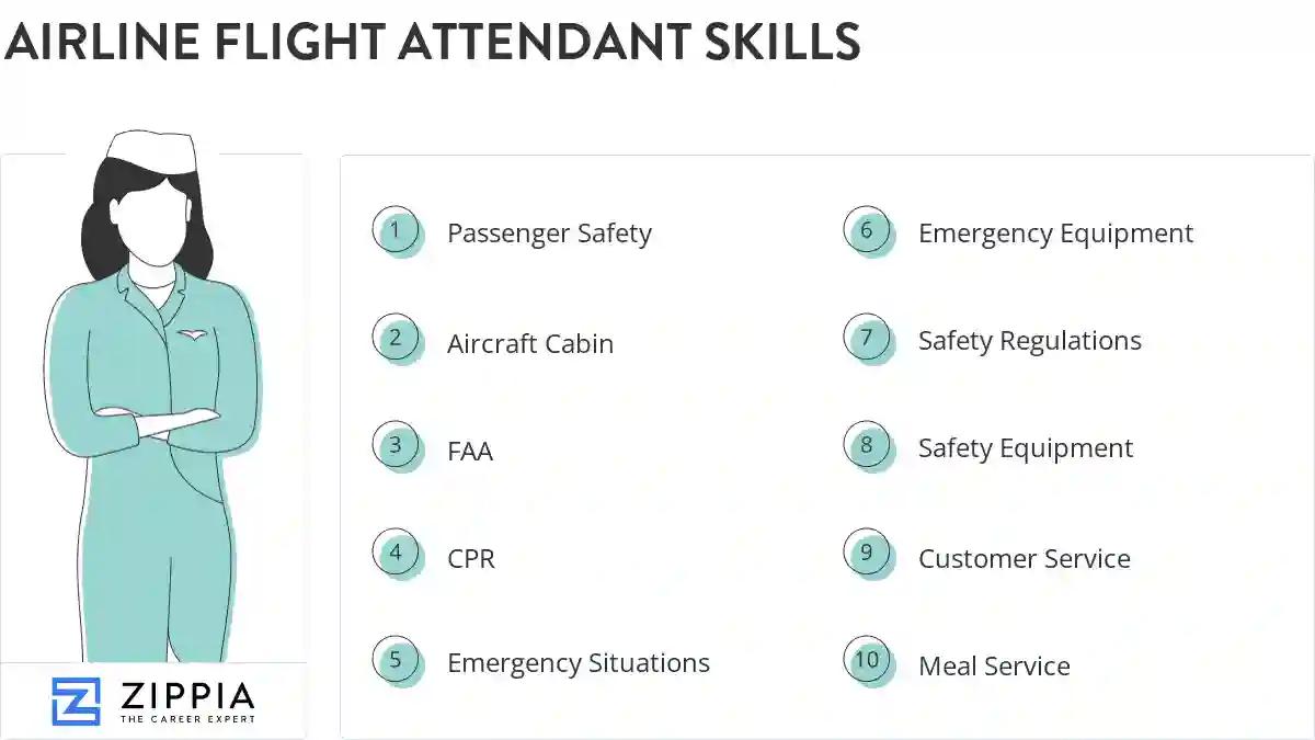 Airline flight attendant skills