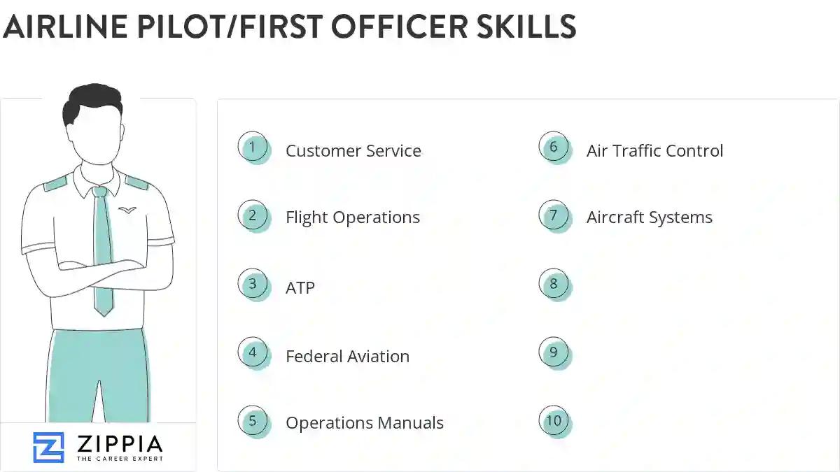 Airline pilot/first officer skills