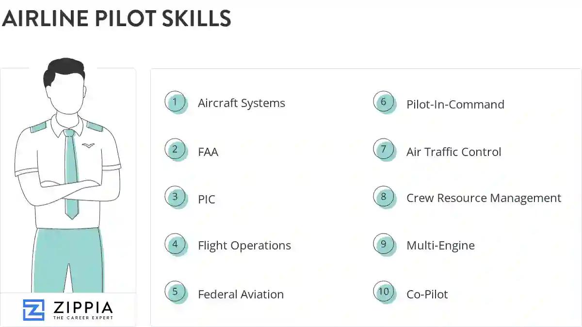 Airline pilot skills