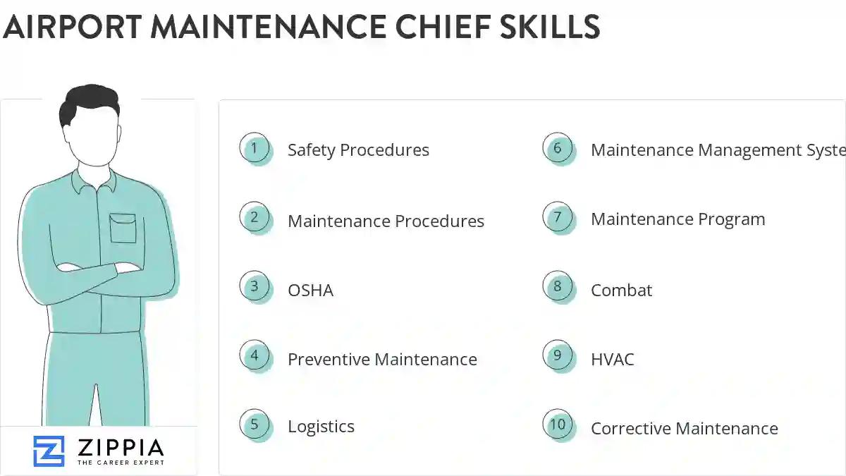 Airport maintenance chief skills
