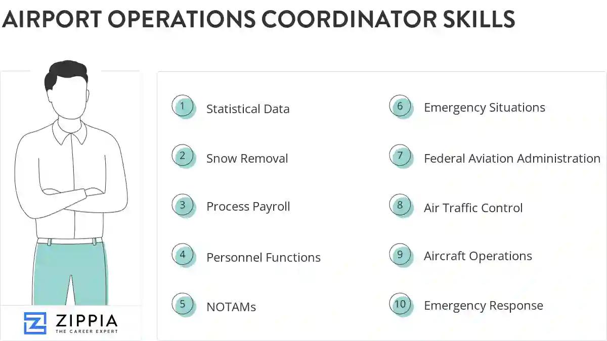 Airport operations coordinator skills